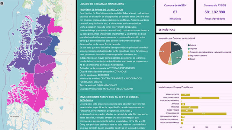 IDE Gore Aysen Panel-resultados-2024-concurso-de-vinculacion-con-la-comunidad-FNDR