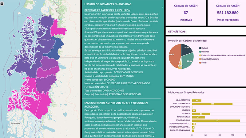 IDE Gore Aysen Panel-resultados-2024-concurso-de-vinculacion-con-la-comunidad-FNDR